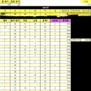 ⚽️팀원모집⚽️ 토요일 오전 발로레와 함께하실 팀원모집합니다~~ 이미지