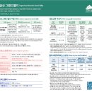 단양관광안내소 | [뚜벅이 여행기] 원주 문막 반계리 은행나무, 간현관광지 소금산 그랜드밸리 (한국관광 100선)