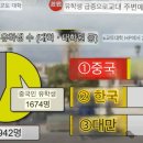 일본 교토대 도쿄대 외국인 유학생 비율 이미지