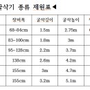 제일미니중기