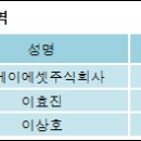주식회사 지케이