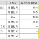 에스팜주식회사 이미지