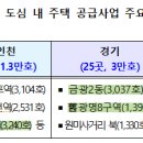 고색동 88-1 이미지