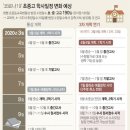 (유)연기수도 이미지