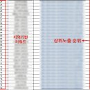 치과마케팅 가이드, 치과 원장님 필독