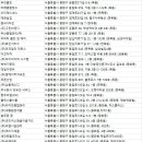 서울중랑유린지역자활센터 | 중랑구청소업체