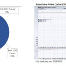 새로운 자산군으로 '탄소' 부각..ETF로 투자 해볼까 이미지