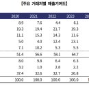 현대.기아상사