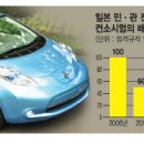 기아열린대리점 이미지
