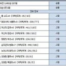어스타니아 네이버블로그