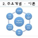 알프레드 에들러의 종교 이론 이미지