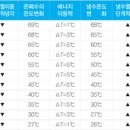 백산엔지니어링 네이버블로그