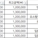 닥터오르치과의원 이미지