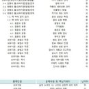 소영길 13 이미지