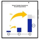 올해 폴더블폰 900만대 예상…삼성 점유율 88% 전망 이미지