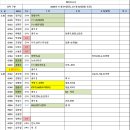 참진유통 이미지