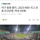 야구 흥행 몰이…2023 KBO 리그 관중 810만명, 역대 3번째 이미지