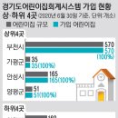 경기도 &#39;어린이집 회계시스템&#39; 미가입 15%에 지원축소 엄포