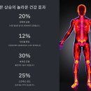 신진부분정비 | 🔥 찜질방 피로회복 안하면 손해보는 이유