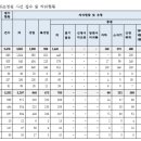 대전지방공정거래사무소