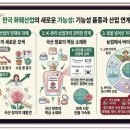 장미산업자원