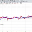 엘앤에스 이미지