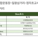 대평초교 사거리 이미지