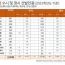 정선생영어