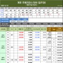 2021년 3월 12일 개포 재건축 및 신축아파트 시세 및 현황 이미지