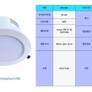 비상조명등설치규정및제품종류 이미지