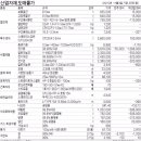 (주)국제화공약품
