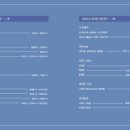 지난주에도 두 분이 새로 오셨습니다. 서울 강북지역(노원구, 도봉구, 강북구, 성북구, 의정부, 동두천등) '아름다운 합창단'입니다. 이미지