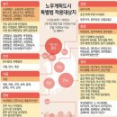 무진아파트 이미지