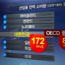 나라전기