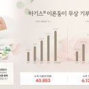 유한킴벌리