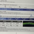 최강한의원 | 세계최강 겁쟁이의 스마일라식 찐 후기(수술방법, 후기/대가성X 내돈내산)