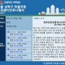천리안공인중개사사무소 이미지