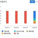 엘지주유소 | 석유·화학,정유주 LNG, 전력,배터리 관련주식 SK온 SK이노베이션 1주 8일만에 9% 익절매도 후기
