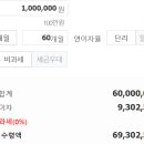 대포새마을금고 이미지