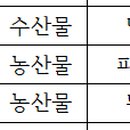 산성종합사회복지관 경로식당 이미지