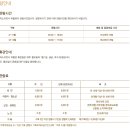 덕소자연사박물관 이미지