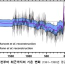 돈의 역사(Ⅱ-5) : 조세개혁으로 부강해졌는데, 명나라는 왜 망했을까? 이미지