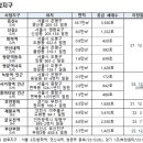 사가정역 이미지