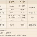 더파티