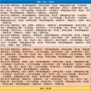 영해농협 축산지점 이미지