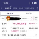 2/24일 오늘 삼성전자, 한화비전 익절 내용입니다. 이미지
