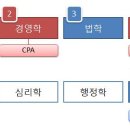 학사MOT