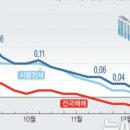 부동산링크공인중개사사무소 이미지