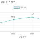 소슬유치원 이미지
