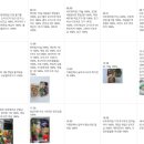 쥬비스다이어트 대전둔산점 이미지